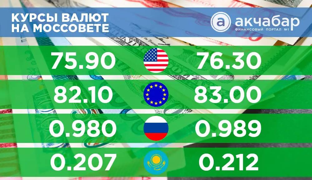Курсы валют на 13 января: доллар пока больше не растет