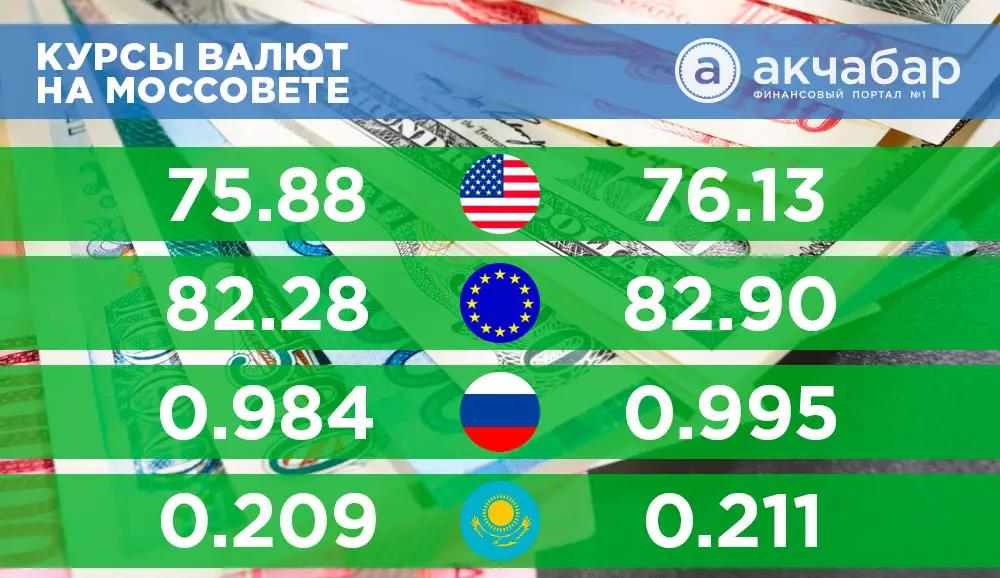 Курсы валют на 15 января: рубль и тенге снизились еще