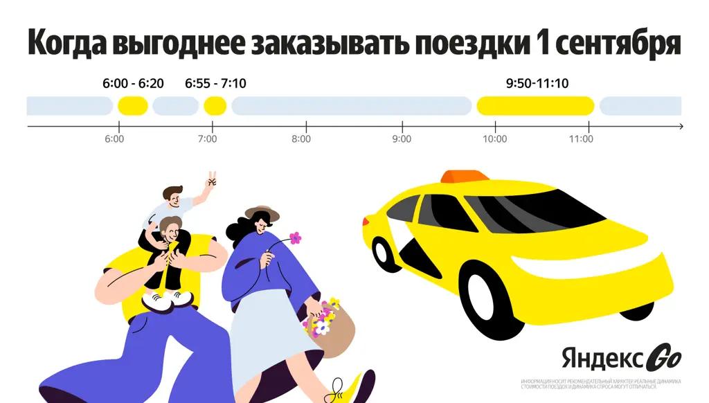 В «Яндекс Go» рассказали, когда лучше заказывать поездки в День знаний