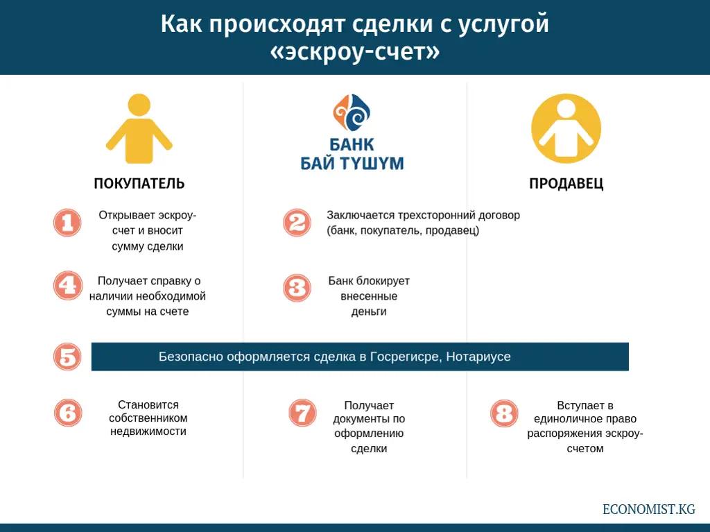 Что такое эскроу-счет?  Для чего он нужен?