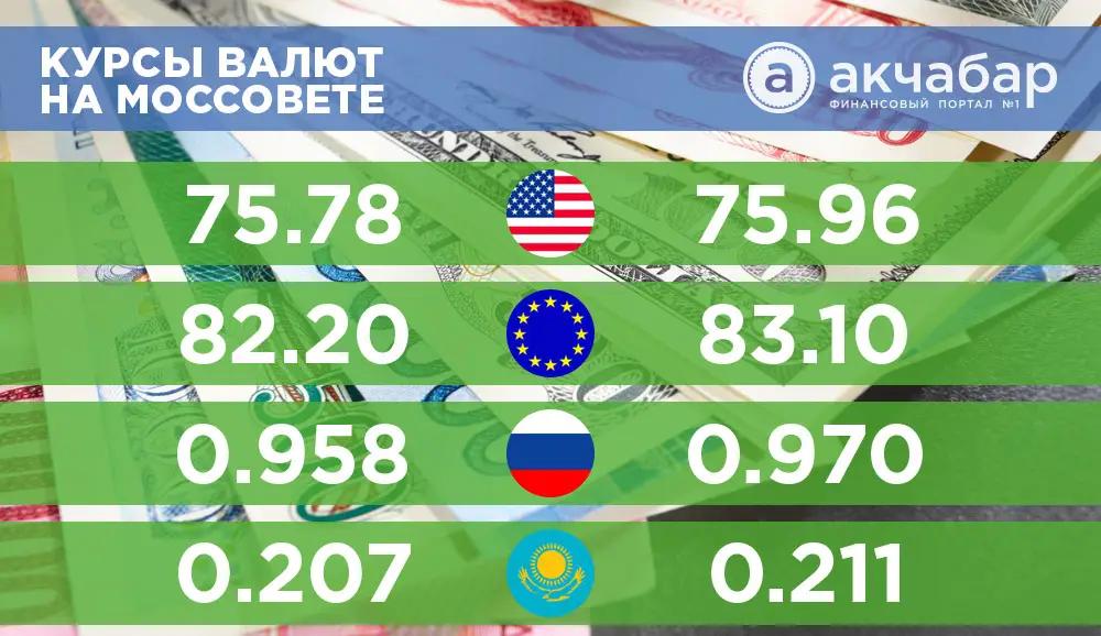 Курсы валют на 18 января: рубль падает