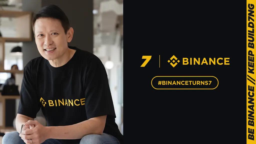 Объем средств пользователей Binance превысил $100 млрд