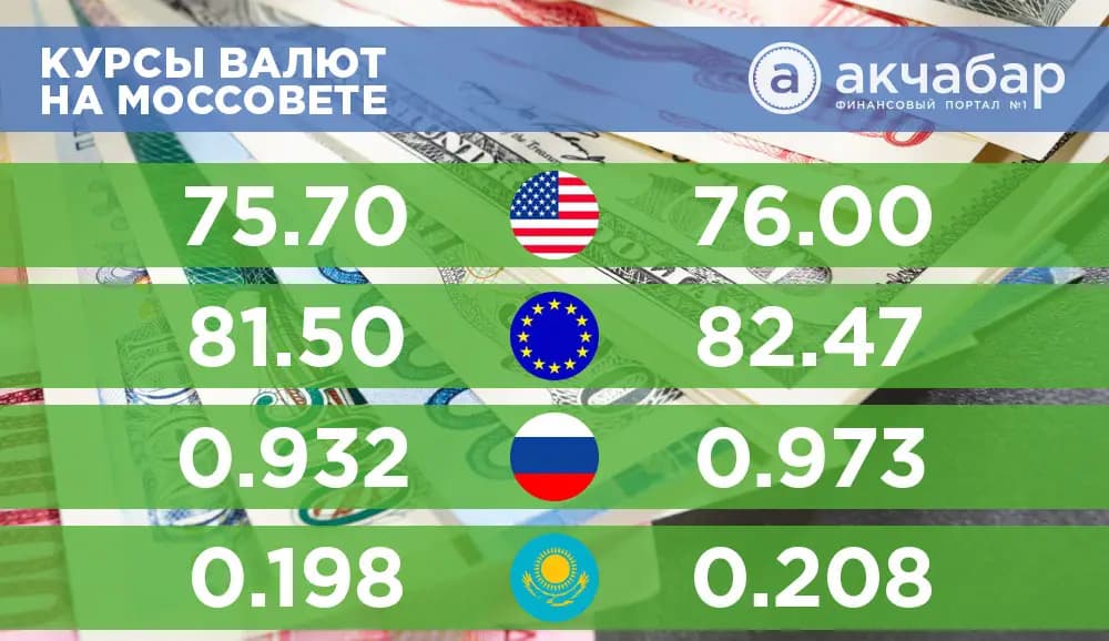 Курсы валют на 26 января: доллар и евро поднимаются, рубль снижается