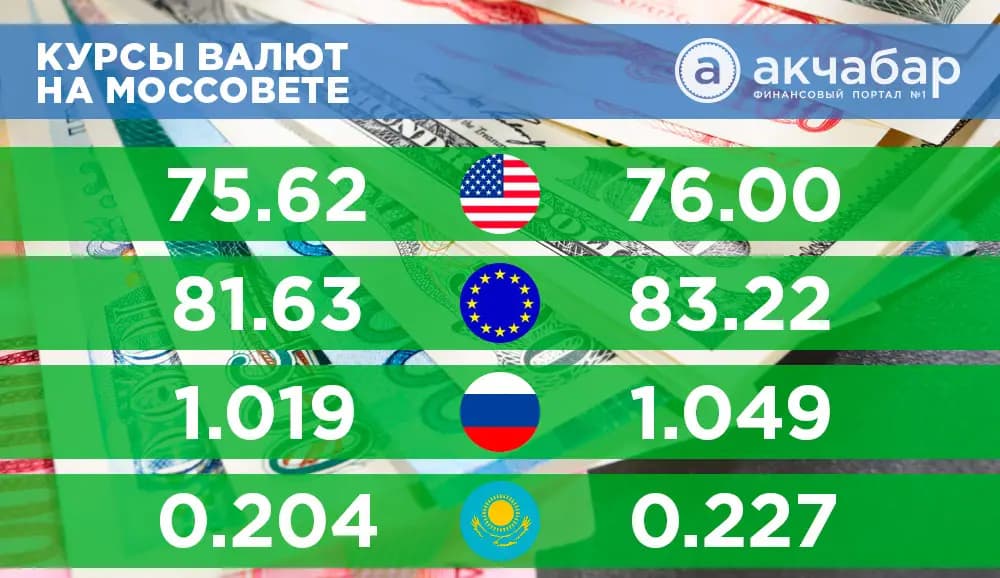 Курсы валют на 4 января: евро, рубль и тенге снижаются