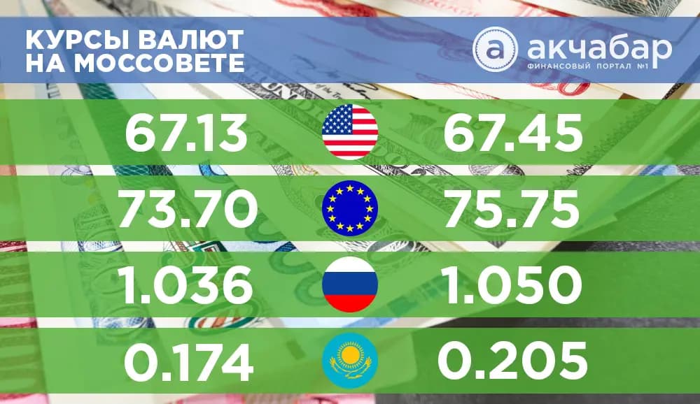 Курс валют на 4 июля: евро снова дешевеет