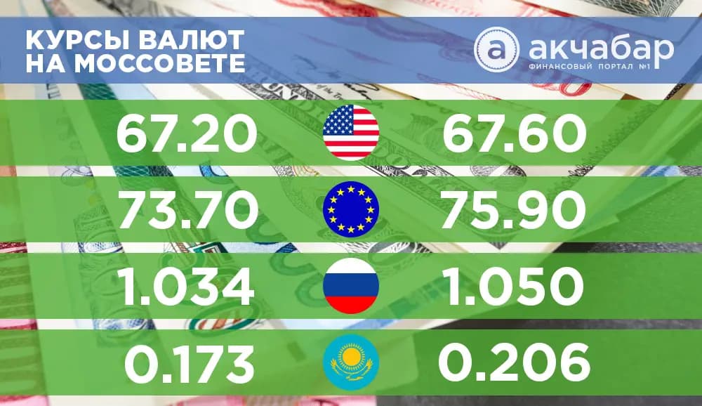 Курс валют на 1 июля: евро прибавляет в цене
