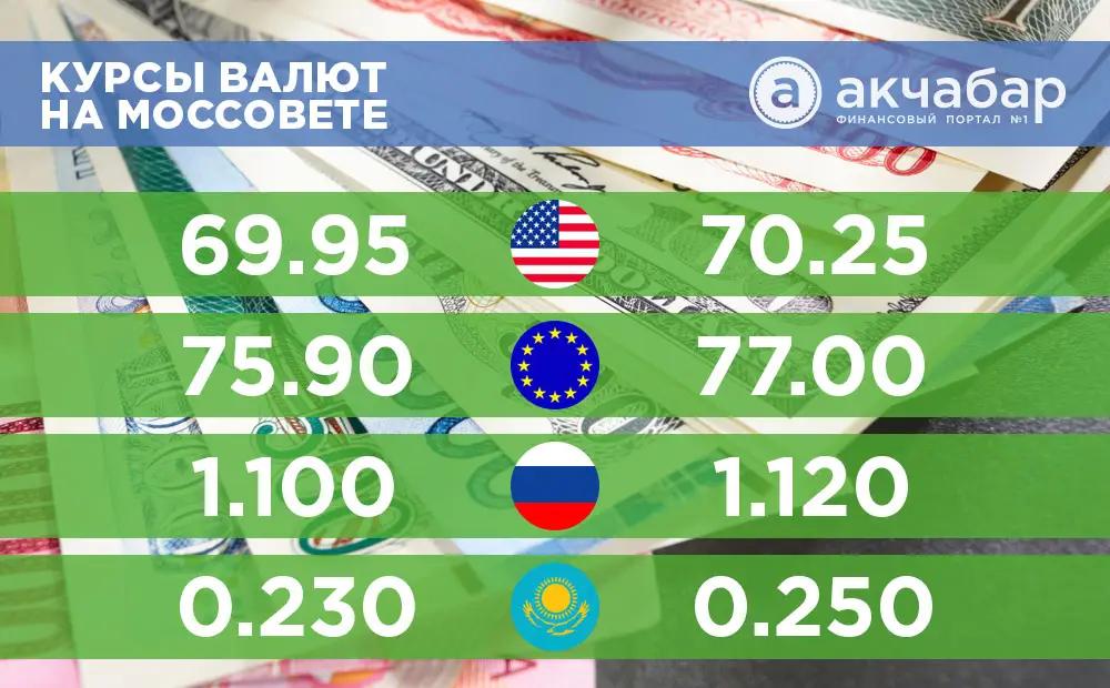Курсы валют в Бишкеке на 5 ноября