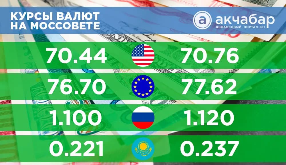 Курсы валют на 11 ноября: доллар еще подрос