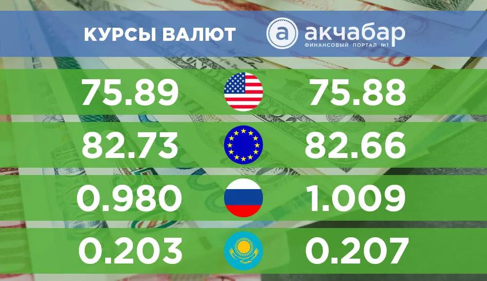 В Бишкеке снизился курс доллара