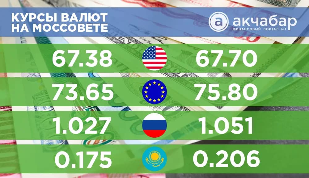 Курс валют на 29 июня: евро отыгрывает падение после Brexit