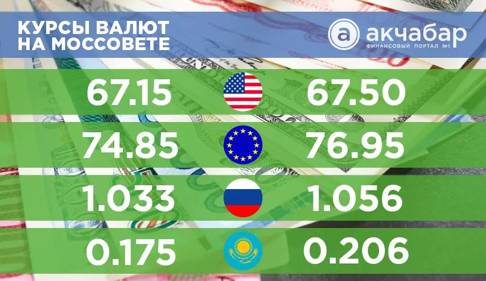 Курс валют на 24 июня: евро в Кыргызстане рухнул на 1,2 сома