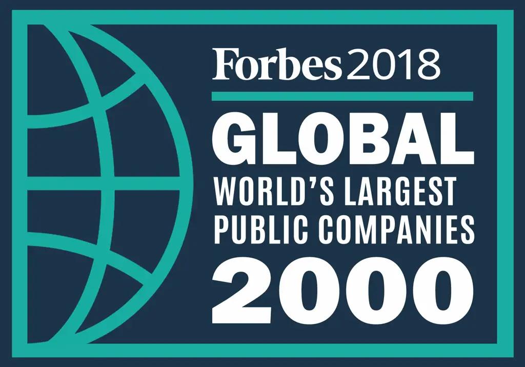 «Аэрофлот» выпал из глобального рейтинга Forbes