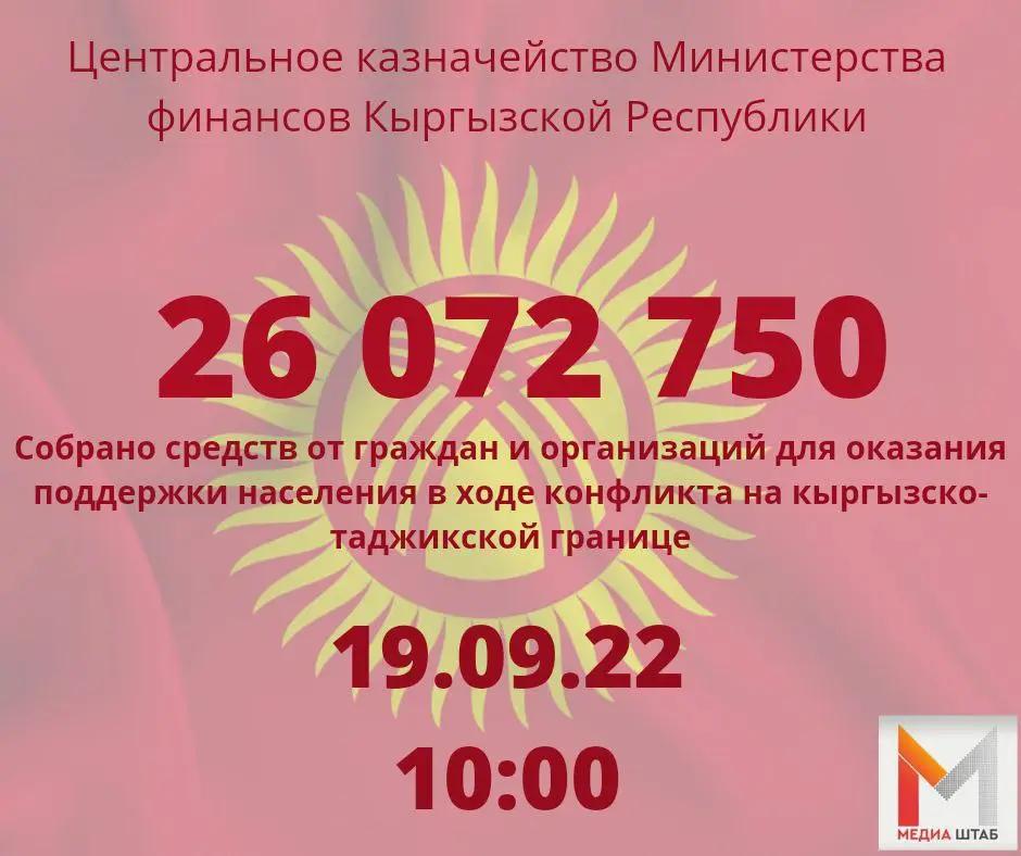 Помощь Баткену. Средства пока аккумулируются на спецсчете