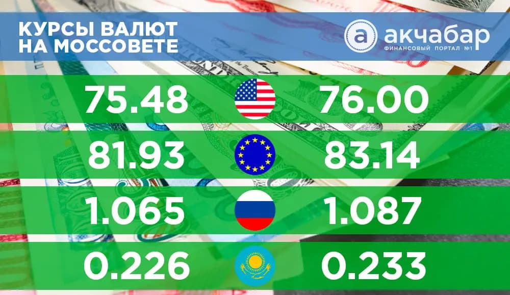 Курсы валют на 24 декабря: только доллар не растет