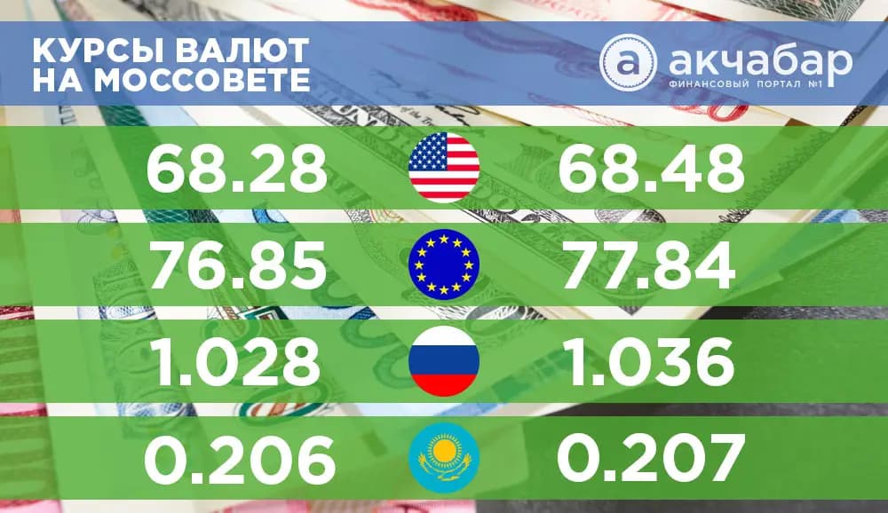 Курс валют на 15 апреля: доллар и евро вновь набирают рост