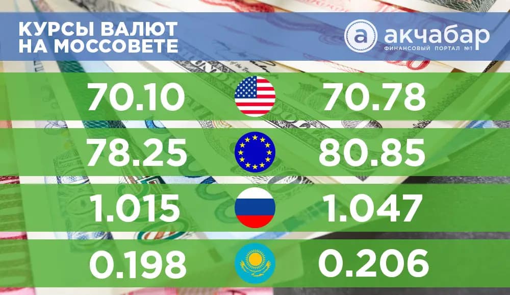 Курс валют на 24 марта: доллар и евро продолжают падение