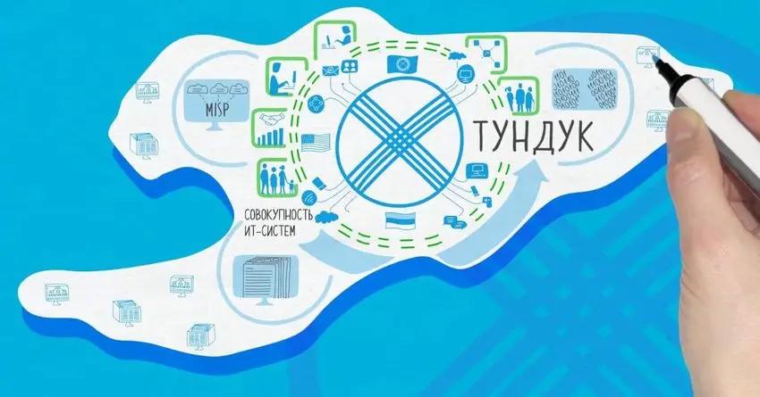 В системе «Тундук» произведено более 84 млн транзакций