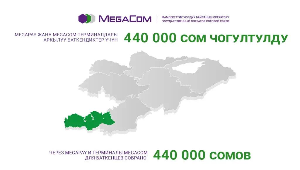 Поможем вместе! Через MegaPay и терминалы MegaCom для баткенцев собрано 440 тысяч сомов