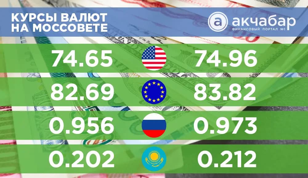 Курс валют на 17 февраля: евро падает, доллар держит свой прежний курс