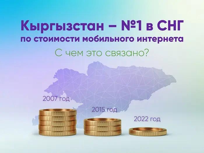 Кыргызстан – №1 в СНГ в рейтинге самого дешевого мобильного интернета. С чем это связано?