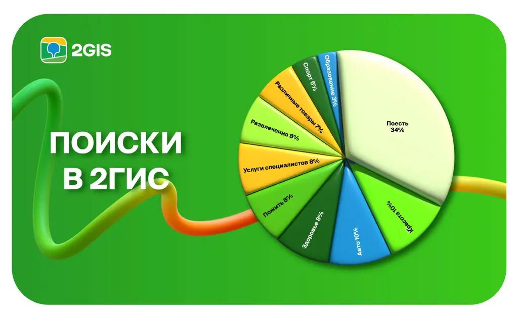 Как бизнес зарабатывает через 2ГИС