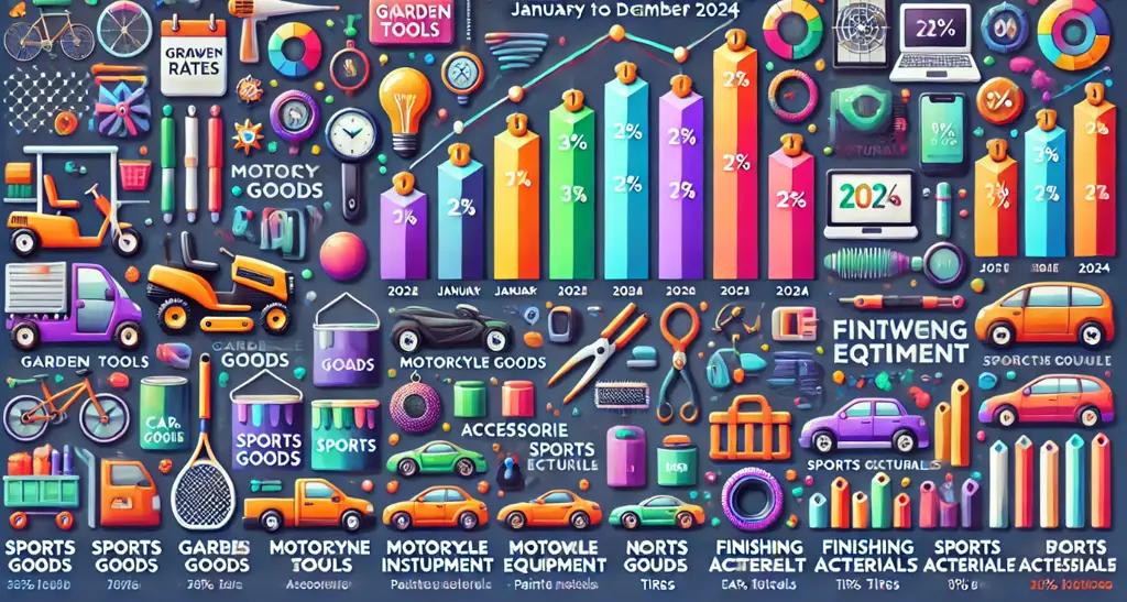 Чаще всего на маркетплейсах кыргызстанцы заказывают духи