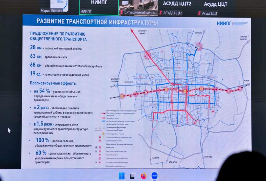 The developers of the Master Plan explained how Bishkek intends to overcome its transport impasse
