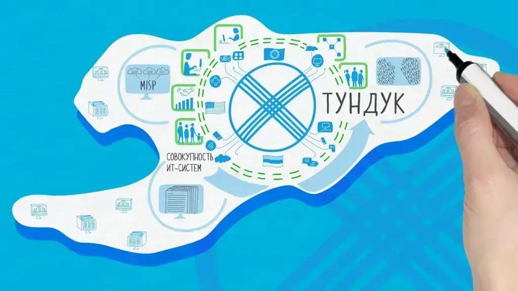 Теперь официально: ОАО «Тундук» полностью перешло управделами президента