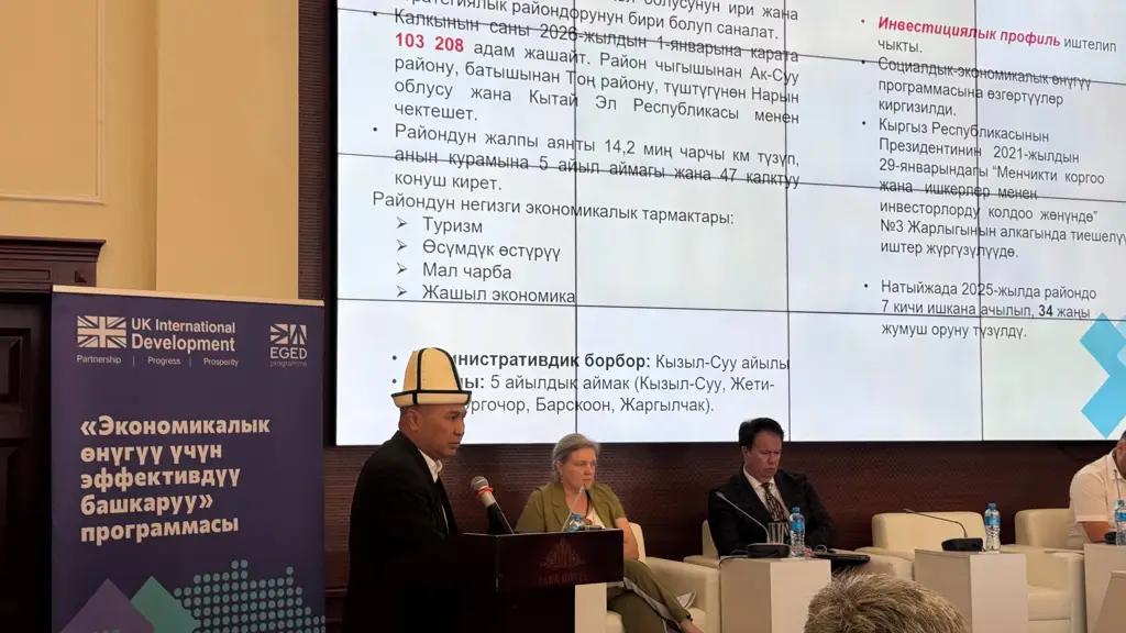 В Джети-Огузском районе за год создали почти 200 рабочих мест