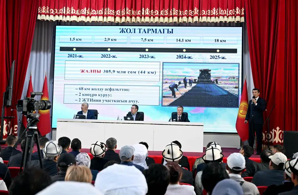 The At-Bashin District will receive an additional 1 billion KGS from the budget
