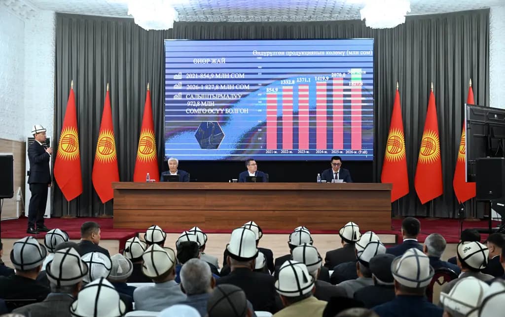 В Базар-Коргонском районе объем промышленного производства вырос до 1.8 млрд сомов