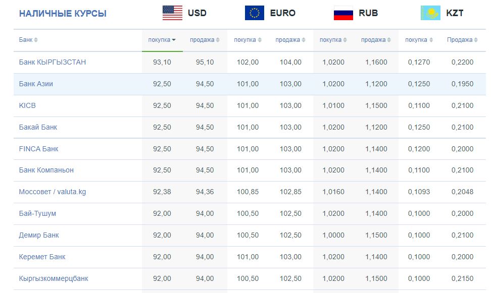 Узбекский сом сколько рублей