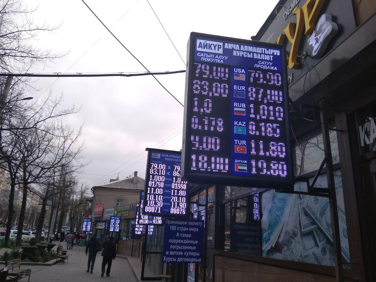 курс валют обмен на рубли