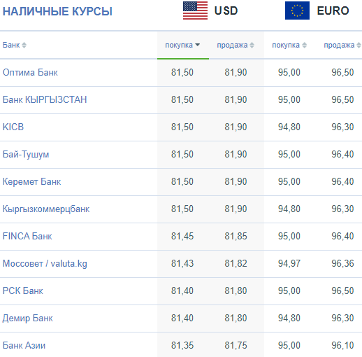 курс валюты в обменных пунктах москвы на сегодня