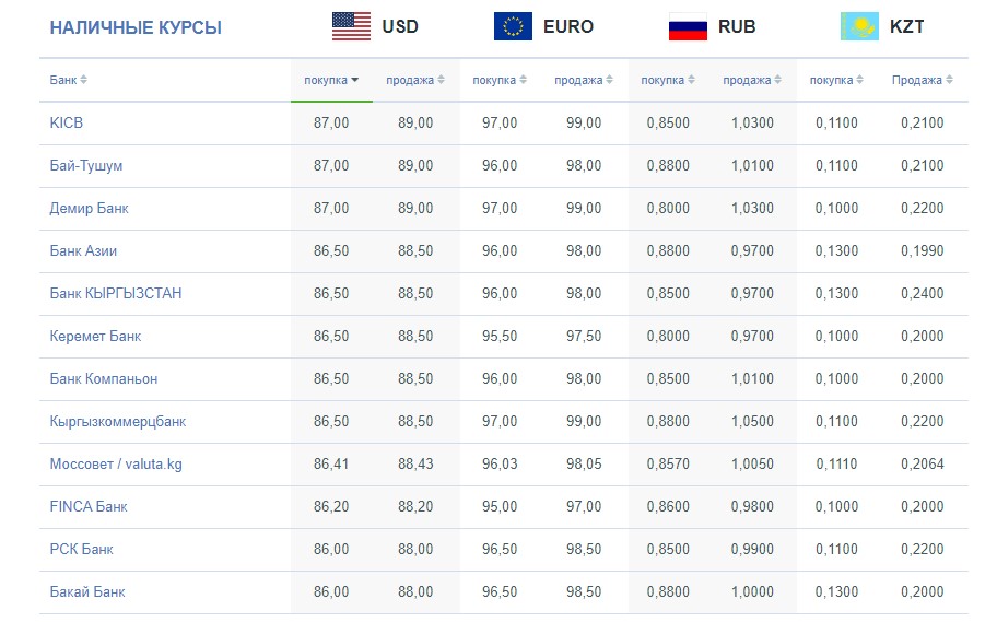 Курс валют рубль суму