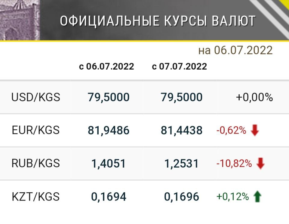 Соотношение рубля к тенге в казахстане