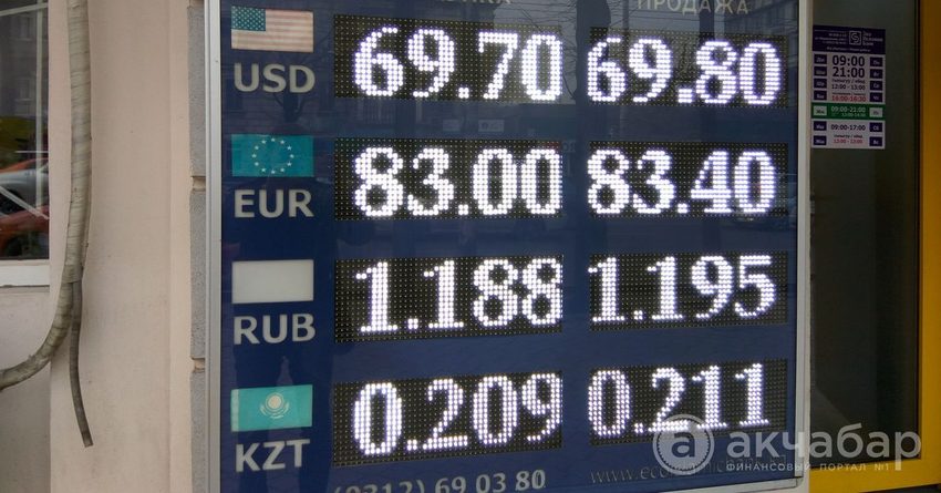 Рубль на сом киргизия сегодня бишкек. Курсы валют. Валюта банки Кыргызстана. Курсы валют сом Киргизия. Банки Кыргызстана доллар.