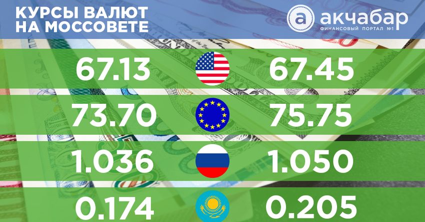 Белорусский руб. девальвировался к доллару и евро