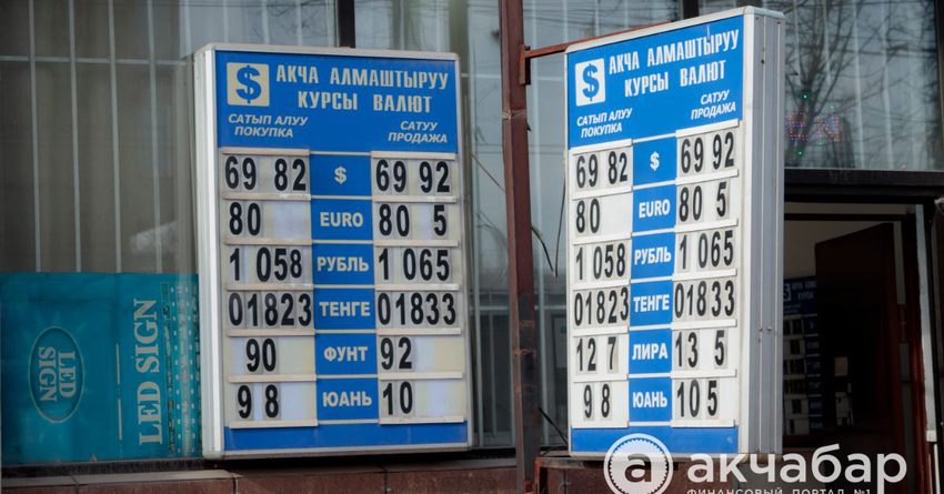 обмен валют курс тенге к рублю